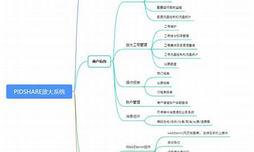 eterm 放大 源码_eda放大器